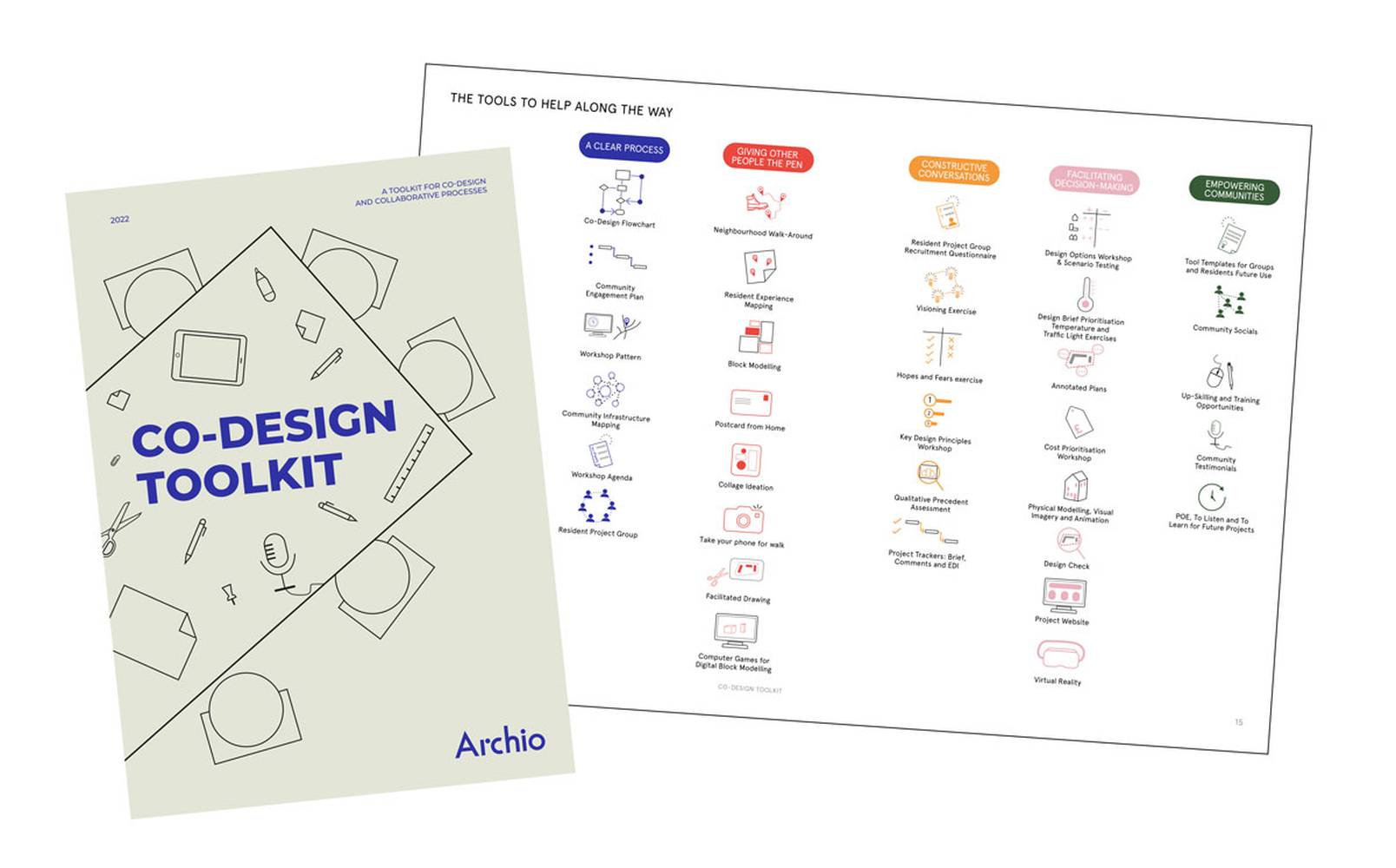 PRJ-Co-Design Toolkit